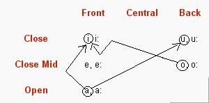 Diphthongs.jpg