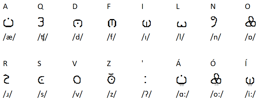 Qi'a Alphabet.png