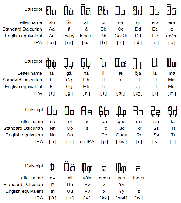 Dalscript alphabet.gif