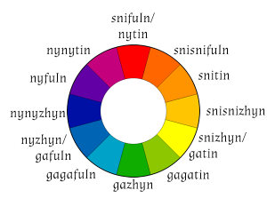 Sajem-Tan-Color-Wheel.png