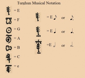 Turghun musical notation.jpg