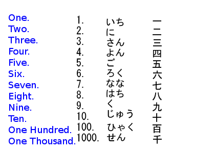 Japanese Numbers.PNG