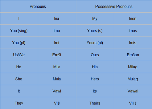 Wimnish Pronouns.png