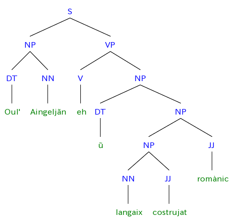 Aingelja-parse-tree.png