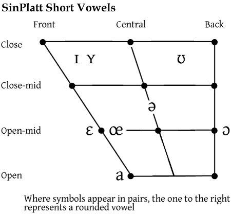 SinPlatt Ipa-chart-short-vowels.png