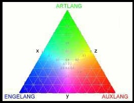 Gnoli Triangle 2.jpg