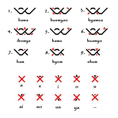 File:Hamatable 2.png