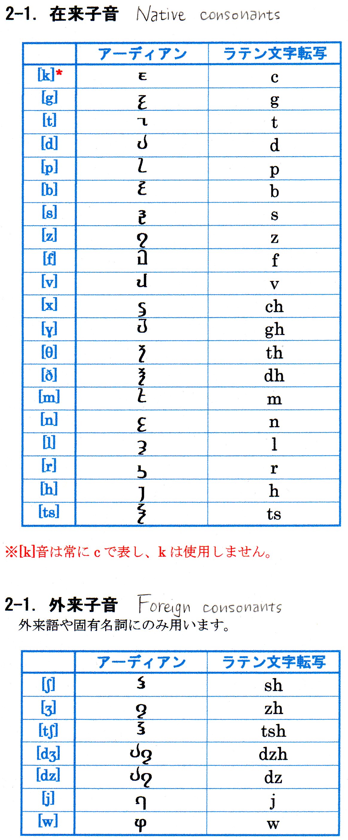 Calcoradish Adian(2).jpg