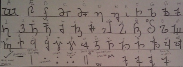 File:Sintari script 5.png