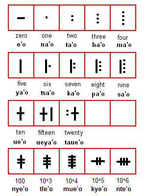 File:Sokyo numerals.png