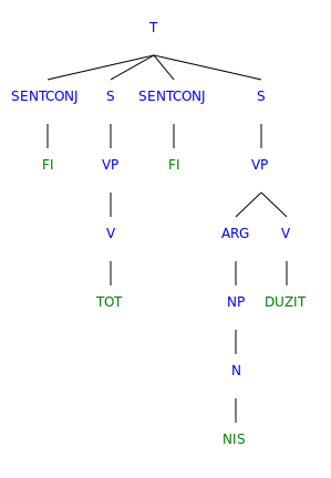 Nuliziti.Syntax.2.Syntree.svg