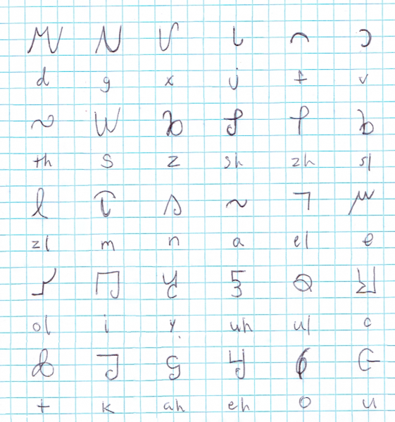 File:Sajem Tan Script Guide.png