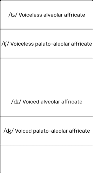 Manishan affricative.png