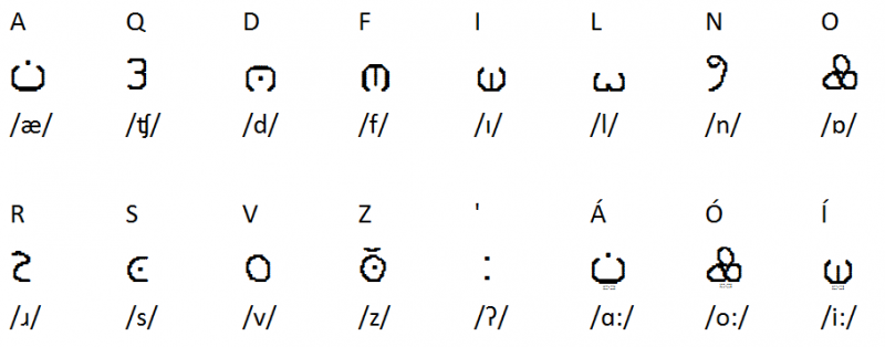File:Qi'a Alphabet.png