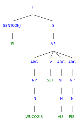 Nuliziti.Examples.Genesis.4.1.Syntree.svg
