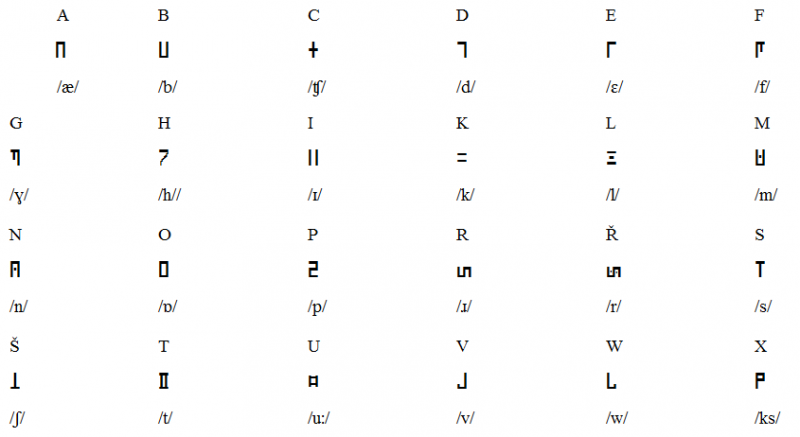 File:Wimnish Alphabet.png