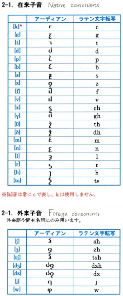 File:Calcoradish Adian(2).jpg