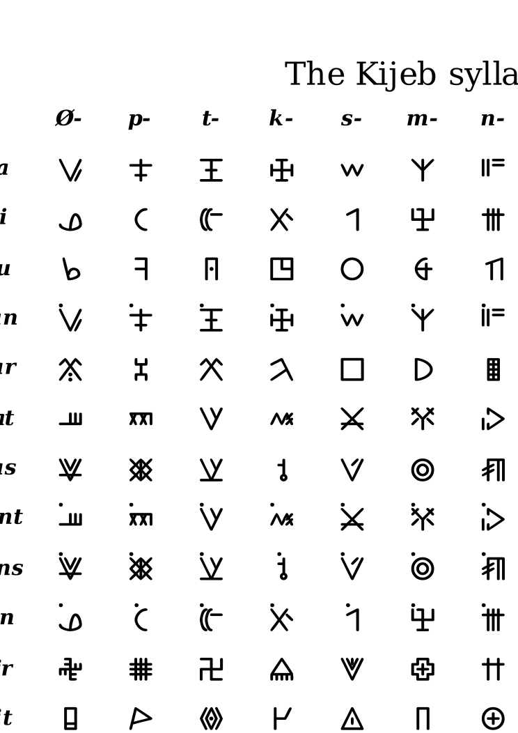 Kijebsyllabary.svg