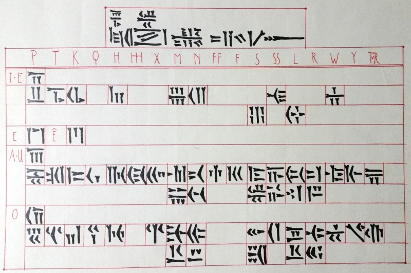 File:Talarian Syllabics.jpg