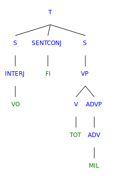 Nuliziti.Syntax.3.Syntree.svg